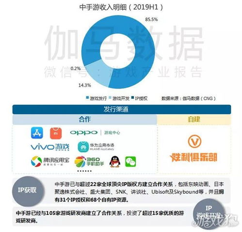 2019年中國企業(yè)全球游戲市場20強(qiáng)及其競爭力分析報告