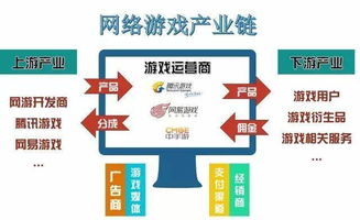 羅胖都看好的行業丨網絡游戲板塊回暖，穩住，我們能贏