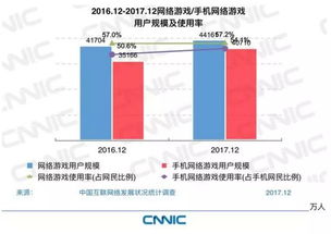 中國網絡游戲用戶規模與游戲開發趨勢分析