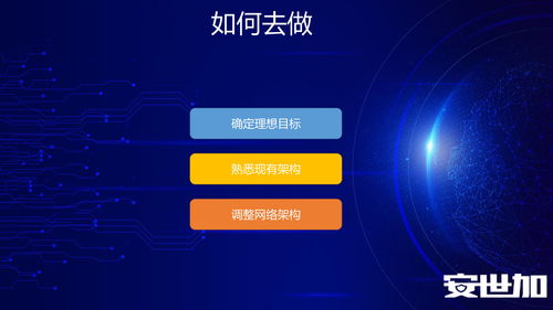 EISS2021辦公網(wǎng)零信任安全建設(shè)實(shí)踐與網(wǎng)絡(luò)游戲開發(fā)的融合應(yīng)用