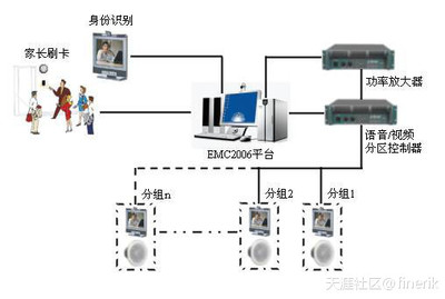智慧校園新篇章 幼兒刷卡門禁引領校園安全新潮流