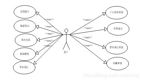 Java、PHP、.NET與Python 多維視角下的旅游網站開發設計與技術選型