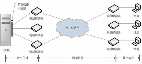 計算機網絡 從概念萌芽到現代開發的演進之路