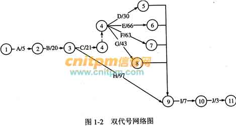 數字化轉型 從手工處理到網絡開發，A公司紙產品業務的跨越式發展
